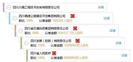 四川川高工程技術(shù)咨詢有限責(zé)任公司 專業(yè)引領(lǐng)，技術(shù)賦能未來